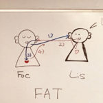 FATの図解